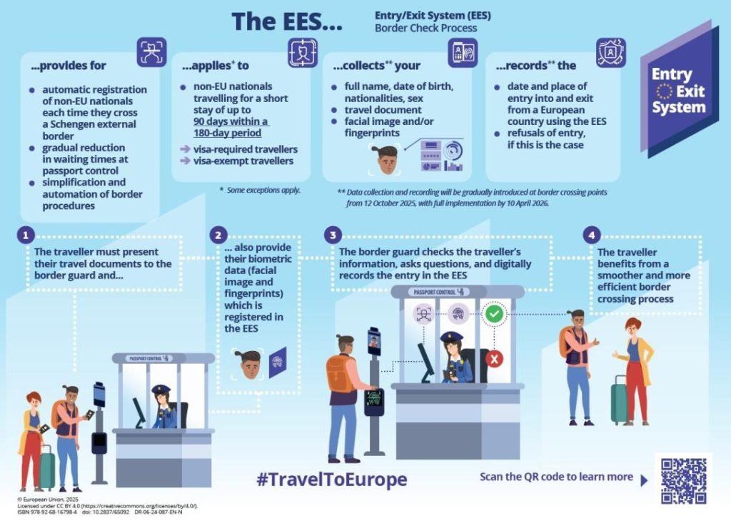 The EU’s Entry/Exit System Explained: What the “Progressive Start” Really Means – key requirements in Spain