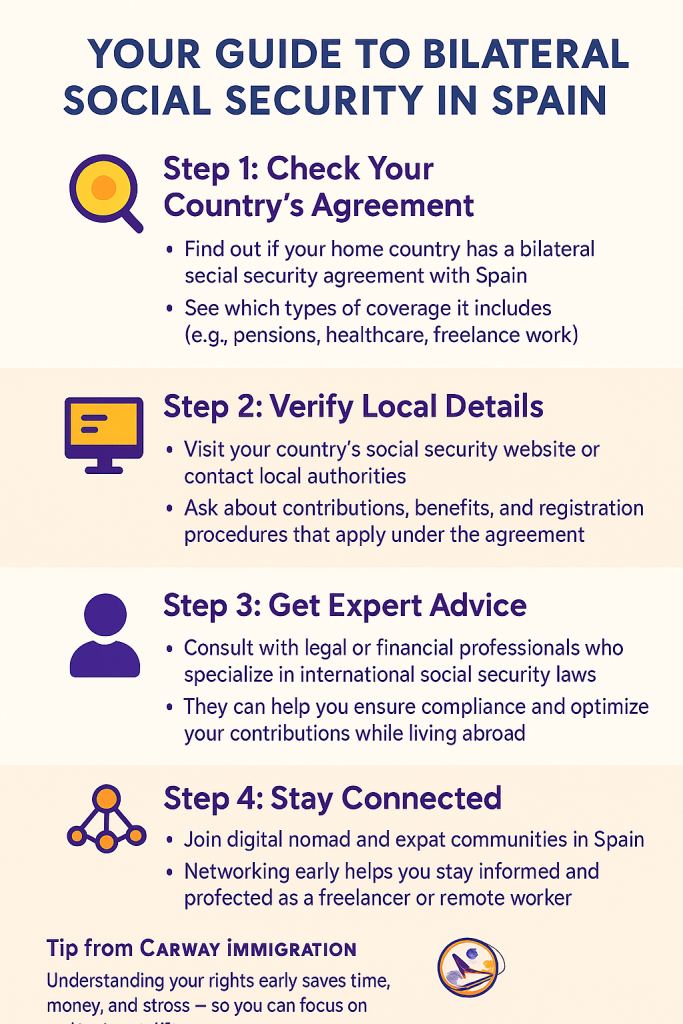 Navigating the Digital Nomad Life in Spain: Understanding Bilateral Social Security Agreements explained by Carway immigration lawyers