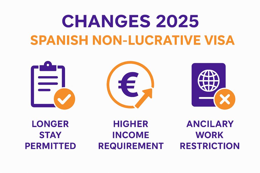 Breaking News: Changes to Spains Non-Lucrative Visa Program in 2026 explained by Carway immigration lawyers