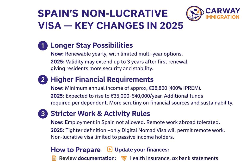 Breaking News: Changes to Spains Non-Lucrative Visa Program in 2026 – key requirements in Spain