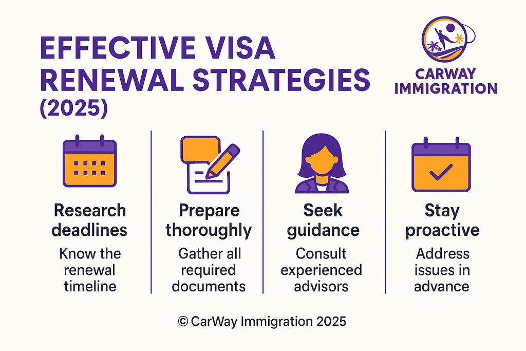 Student Visa Renewal Spain 2026: Complete Guide to Extending Your Student Residence – key requirements in Spain