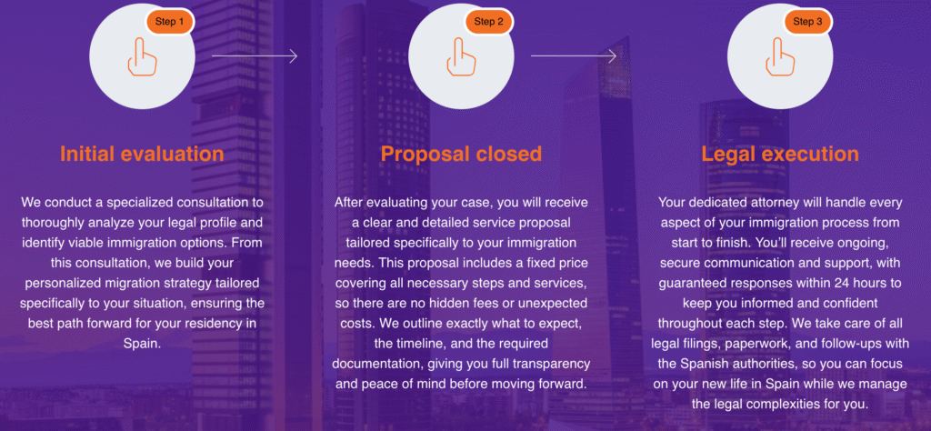 Immigration Lawyer in Spain: Avoid Costly Mistakes With This 2026 Guide – illustration