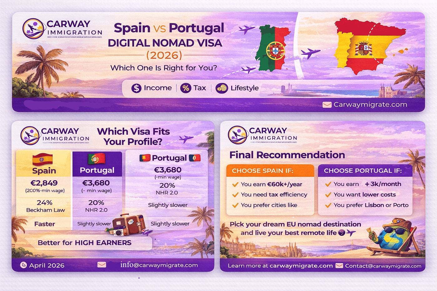 Spain vs Portugal Digital Nomad Visa